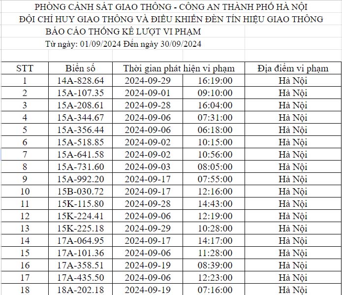 Danh sách phạt nguội Hà Nội T9/2024