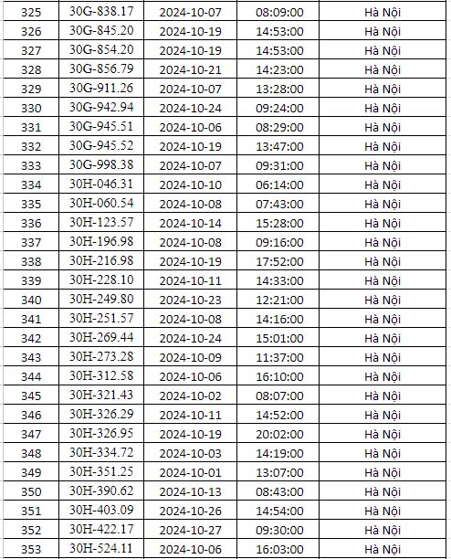 phạt nguội Hà nội tháng 10 năm 2024 danh sách 12
