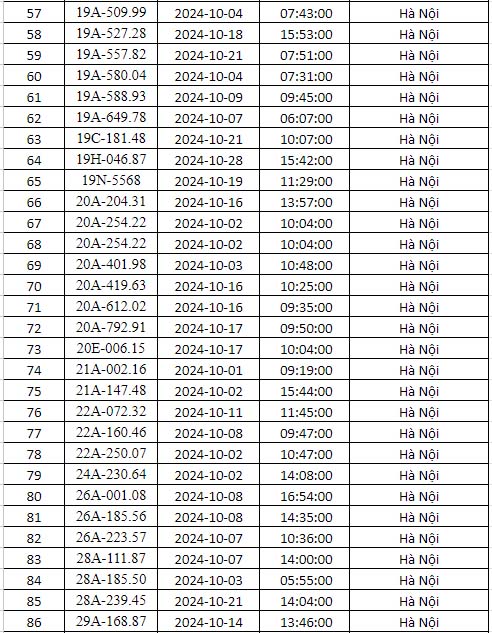 phạt nguội Hà nội tháng 10/2024 3