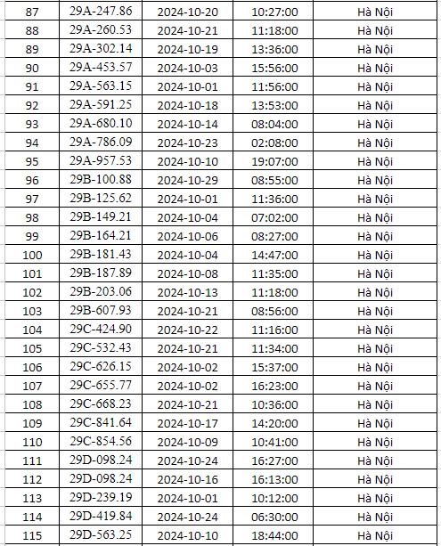 phạt nguội Hà nội tháng 10/2024 4