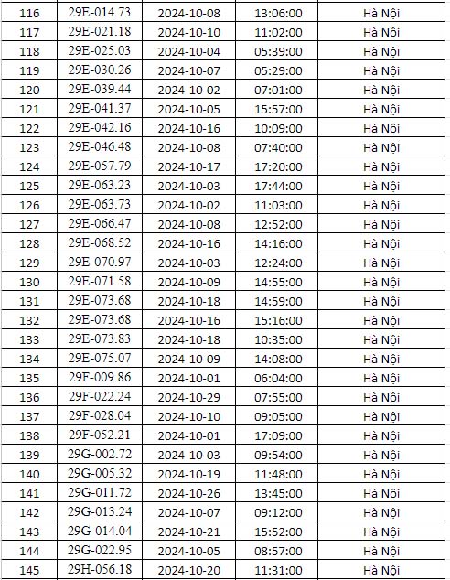 phạt nguội Hà nội tháng 10/2024 5