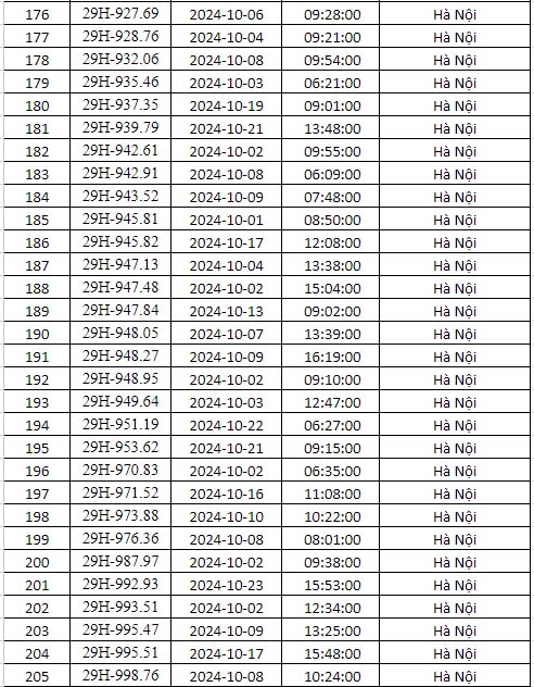 phạt nguội Hà nội tháng 10 năm 2024 7