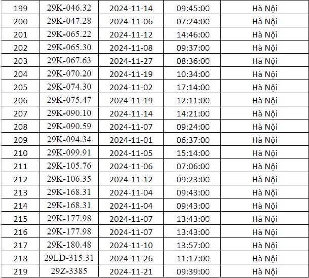 phạt nguội hà nội tháng 11 danh sách 5