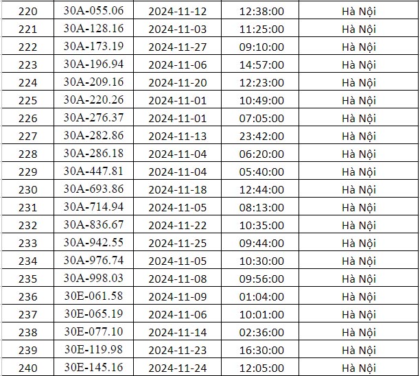 phạt nguội hà nội tháng 11 danh sách 6