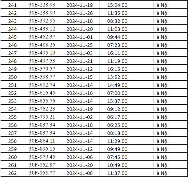 phạt nguội hà nội tháng 11 danh sách 7