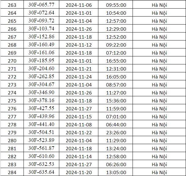 phạt nguội hà nội tháng 11 danh sách 8