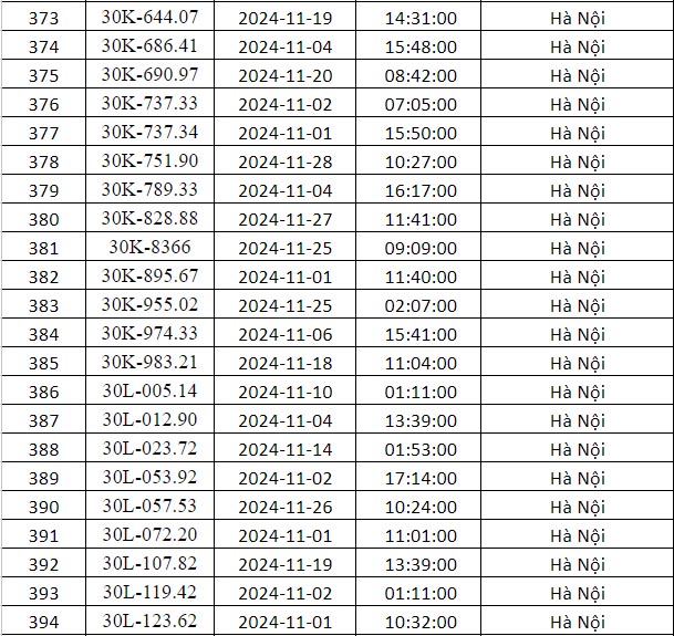phạt nguội hà nội tháng 11 danh sách 13