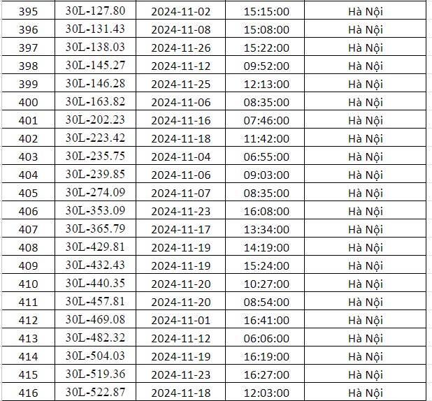 phạt nguội hà nội tháng 11 danh sách 14