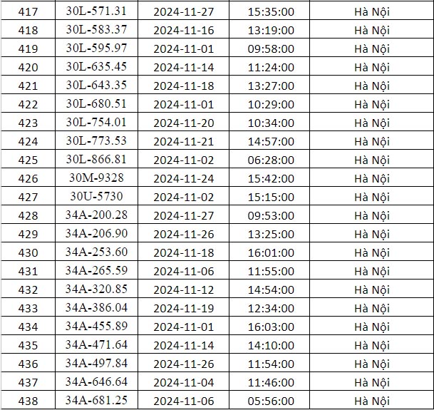 phạt nguội hà nội tháng 11 danh sách 15