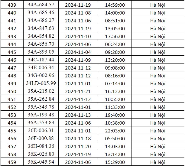 phạt nguội hà nội tháng 11 danh sách 16