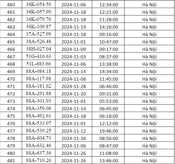 phạt nguội hà nội tháng 11 danh sách 17