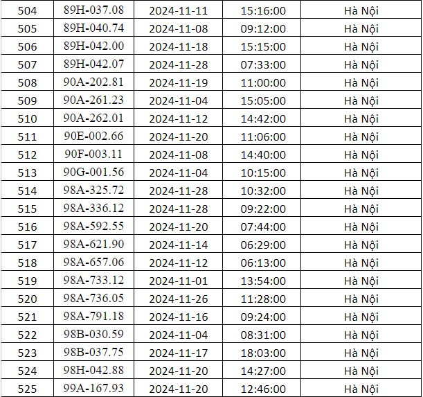 phạt nguội hà nội tháng 11 danh sách 18