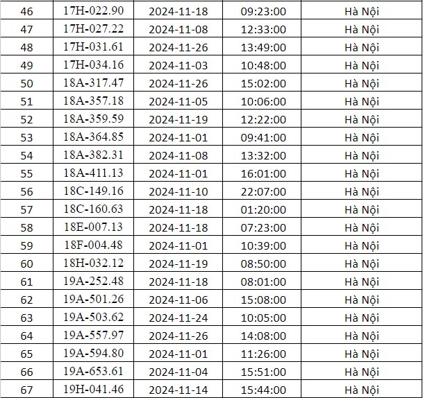 Danh sách phạt nguội hàng nội tháng 11 2024