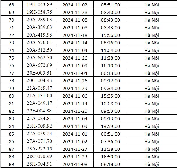 list phạt nguội hà nội tháng 11