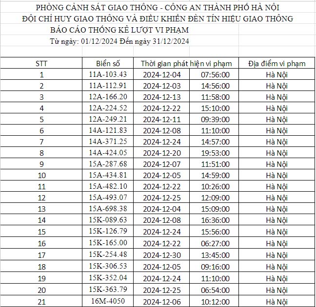 phạt nguội Hà Nội tháng 12 2024