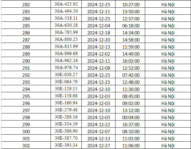 phạt nguội tháng 12-2024 tại hà Nội