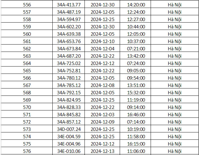 690 xe phạt nguội tháng 12 Hà Nội