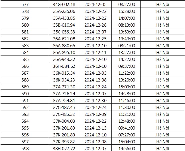690 xe phạt nguội tháng 12 Hà Nội