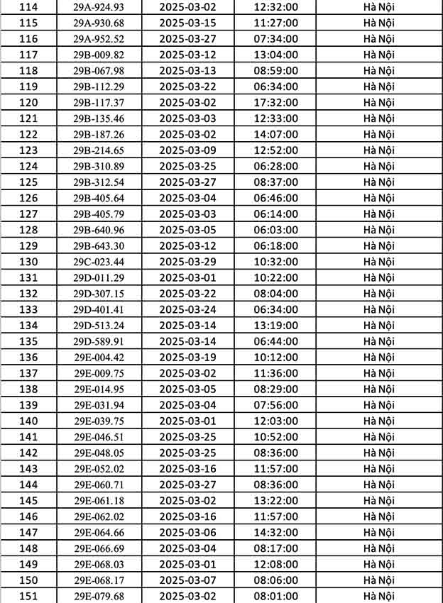 Danh sách phạt nguội Hà  nội t3/2025