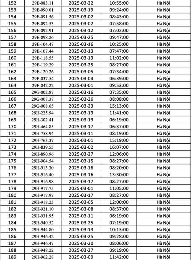 Danh sách phạt nguội Hà  nội t3/2025