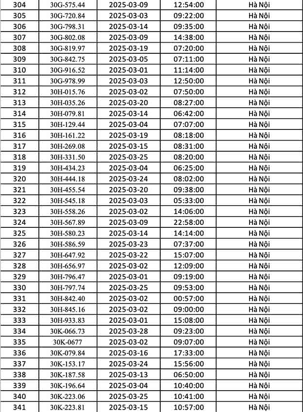 Phạt nguội Hà Nội tháng 3 2025