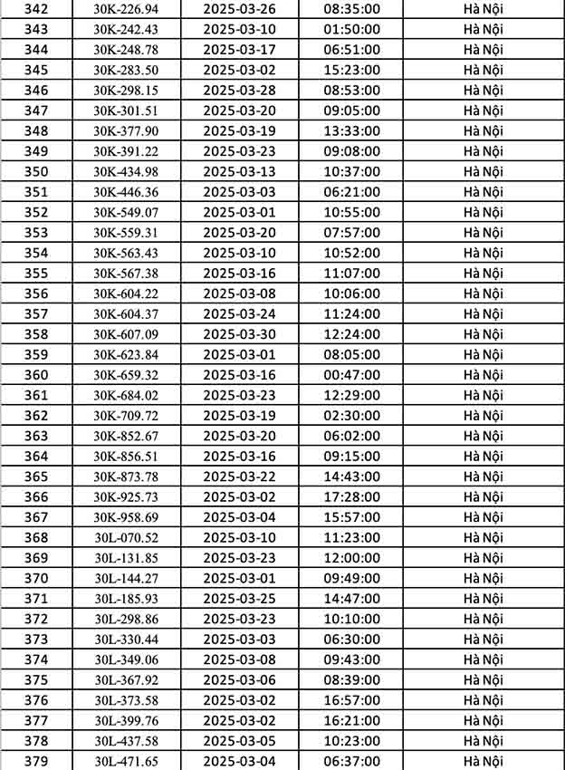 Phạt nguội Hà Nội tháng 3 2025