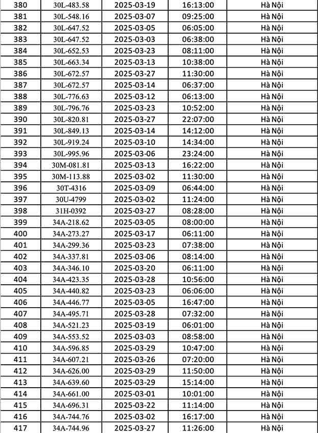 Phạt nguội Hà Nội tháng 3 2025