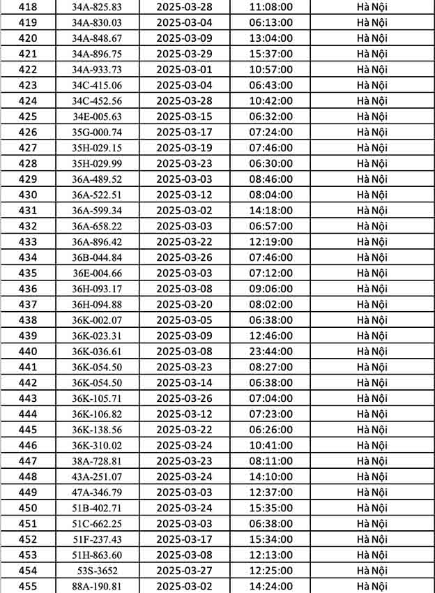 Phạt nguội Hà Nội tháng 3 2025