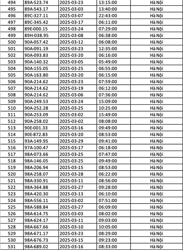 Phạt nguội Hà Nội tháng 3 2025