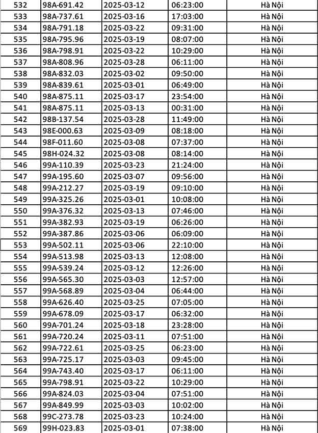 Phạt nguội Hà Nội tháng 3 2025